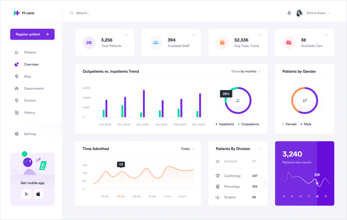 Dashboard